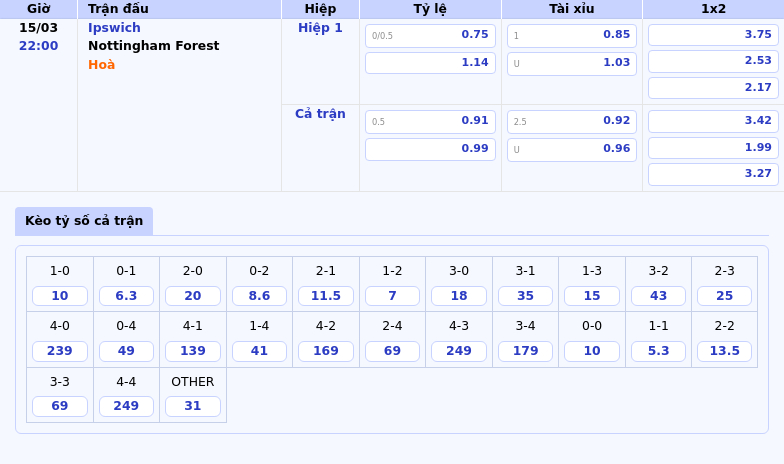 Thông tin bảng tỷ lệ kèo bóng đá Ipswich vs Nottingham Forest