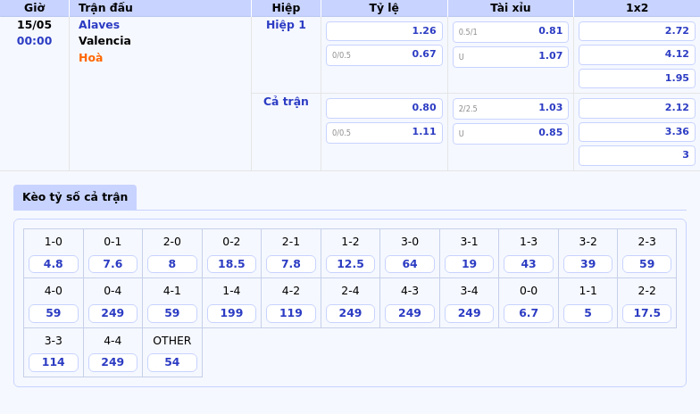 Nhận định soi kèo Alaves vs Valencia Cuộc chiến cân tài tại La Liga 2 Thông tin bảng tỷ lệ kèo bóng đá Alaves vs Valencia