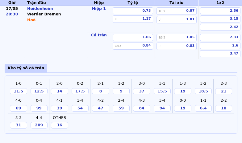 Nhận định soi kèo Heidenheim vs Werder Bremen Cuộc chiến căng thẳng tại Bundesliga 2 Thông tin bảng tỷ lệ kèo bóng đá Heidenheim vs Werder Bremen
