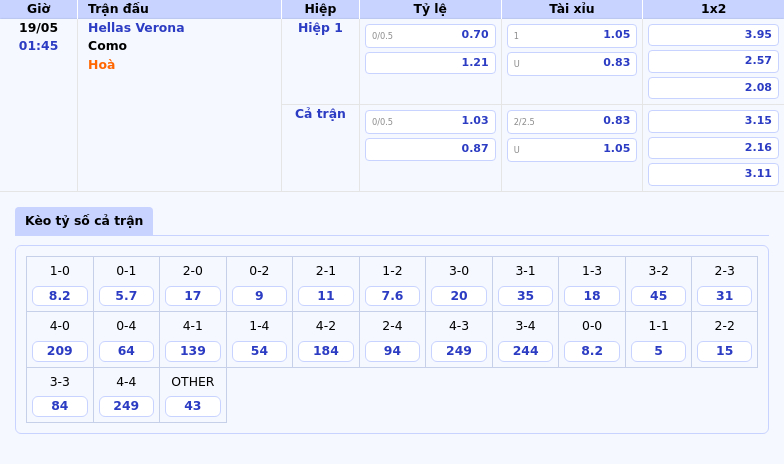 Soi kèo Hellas Verona vs Como Cuộc chiến khốc liệt tại Serie A 2 Thông tin bảng tỷ lệ kèo bóng đá Hellas Verona vs Como