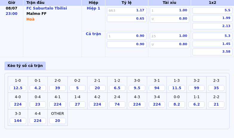 Nhận định bóng đá FC Saburtalo Tbilisi vs Malmo FF Cuộc đối đầu cân não ở C1 2 Thông tin bảng tỷ lệ kèo bóng đá FC Saburtalo Tbilisi vs Malmo FF