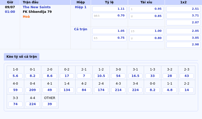Nhận định soi kèo trận đấu The New Saints vs FK Shkendija 79 Cuộc chiến cân não tại vòng loại C1 2 Thông tin bảng tỷ lệ kèo bóng đá The New Saints vs FK Shkendija 79