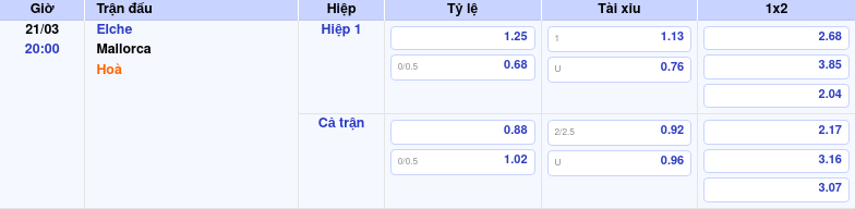 Nhận định soi kèo trận Elche vs Mallorca Cuộc đối đầu kịch tính tại La Liga 2 Thông tin bảng tỷ lệ kèo bóng đá Elche vs Mallorca