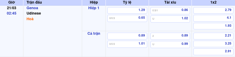 Nhận định bóng đá Serie A Genoa vs Udinese Cuộc chiến vì điểm số 2 Thông tin bảng tỷ lệ kèo bóng đá Genoa vs Udinese