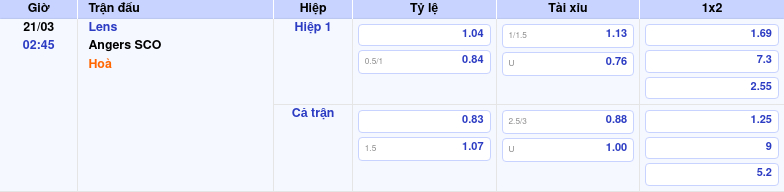 Nhận định soi kèo Lens vs Angers SCO Liệu Lens có thể phục hồi phong độ 2 Thông tin bảng tỷ lệ kèo bóng đá Lens vs Angers SCO
