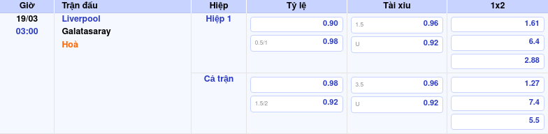 Nhận định soi kèo Liverpool vs Galatasaray Cuộc chiến không cân sức tại C1 2 Thông tin bảng tỷ lệ kèo bóng đá Liverpool vs Galatasaray
