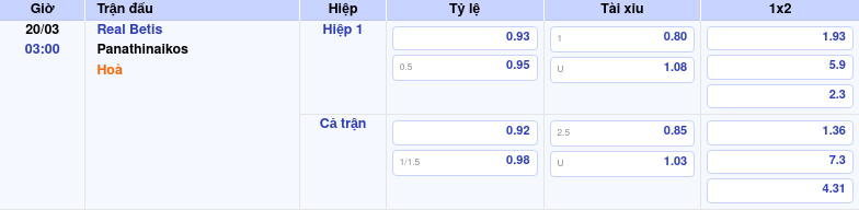 Nhận định Soi kèo trận Real Betis vs Panathinaikos Liệu Panathinaikos có tạo bất ngờ 2 Thông tin bảng tỷ lệ kèo bóng đá Real Betis vs Panathinaikos
