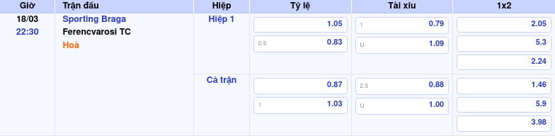 Nhận định soi kèo Sporting Braga vs Ferencvarosi TC Cân tài cân sức tại đấu trường C2 2 Thông tin bảng tỷ lệ kèo bóng đá Sporting Braga vs Ferencvarosi TC