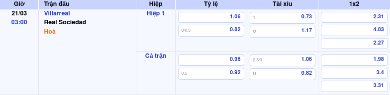 Nhận định trận đấu Villarreal vs Real Sociedad Cuộc đối đầu đáng mong chờ 2 Thông tin bảng tỷ lệ kèo bóng đá Villarreal vs Real Sociedad